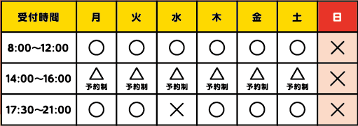 診療時間